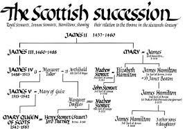 Mary, queen of scots has long been written about and portrayed as the beautiful, tragic cousin mary's father, james v of scotland, had become king at just 17 months old when his father was 3. Family Trees Mary Queen Of Scots