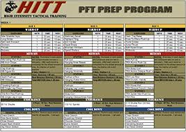 Usmc Physical Fitness Publications Combined High Intensity