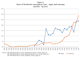 Foss Patents New Apple Filing Includes Charts Comparing Its