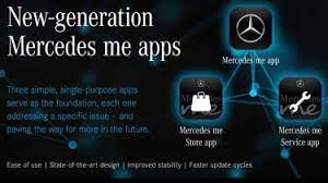 9 people found this helpful.for 2018 and prior models* • start the engine • lock or unlock the doors • locate and monitor your vehicle • send an address to your navigation the mercedes me app at a glance: Mercedes Me Smartphone Companion Apps Updated For 2020 Auto Express