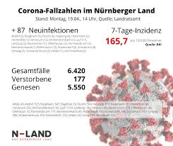 Aktuell sind 272 der 401 deutschen kreise betroffen und gelten demnach als risikogebiet. Live Ticker Lockerungen Im Landkreis Ab Mittwoch 7 Tage Inzidenz Bei 39 91 N Land