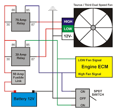 Suggested electric fan wiring diagrams. T Bird Taurus Fan Bd Turnkey Engines Llc
