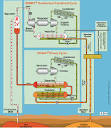 Ormat type Organic Rankin cycle (courtesy Ormat Technologies Inc ...