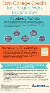 Entering college with credit you've already earned through ap can save you time and money—for example, you might be able to skip introductory nearly all u.s. How To Earn College Credits For Your Life And Work Experiences