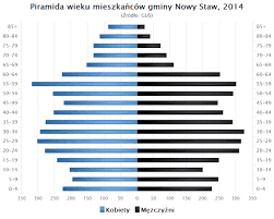 Check spelling or type a new query. Nowy Staw Gmina Wikipedia Wolna Encyklopedia
