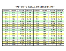 Printable Inches To Decimal Chart Www Bedowntowndaytona Com