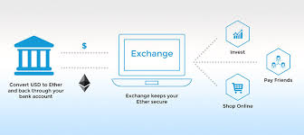 Every cryptocurrency has its own specific. Buy Bitcoin Miner Uk R9 270x 4gb Ethereum Dilex India