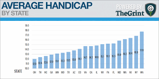 This tool's calculations are simple. Golfer Performance By State