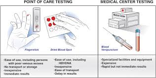 Hepatitis b is a serious liver infection caused by the hepatitis b virus (hbv). New And Old Biomarkers For Diagnosis And Management Of Chronic Hepatitis B Virus Infection Gastroenterology