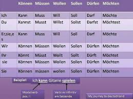 Check spelling or type a new query. Perfect Modals Arbeitsblatt Chaupoland3