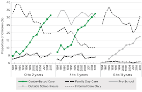Child care centre act 1984. Child Care Package Evaluation Early Monitoring Report Report On Baseline Early Monitoring And Emerging Issues Australian Institute Of Family Studies