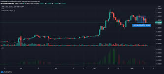 Ada might focus on building the user base as well as its protocol and it may gain new investors. Xrp Dogecoin Cardano Price Analysis 13 May Plato Blockchain