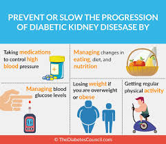 Controlling blood glucose and blood pressure can reduce kidney disease (nephropathy) is far more common in people with diabetes than in people without diabetes. Diabetes And Renal Failure Everything You Need To Know