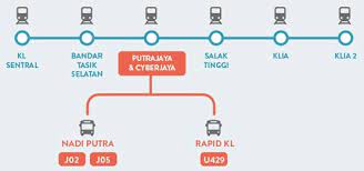 Due to the closeness of the these two cities, both putrajaya and cyberjaya share the same station which is located in putrajaya. Putrajaya Cyberjaya Erl Station The Erl Station For Klia Transit At Putrajaya Cyberjaya Area Klia2 Info