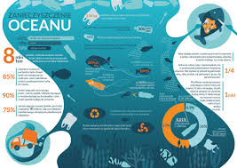 Ocean Pollution Brochure On Behance Infographic Brochures Scientific Poster Ocean Pollution