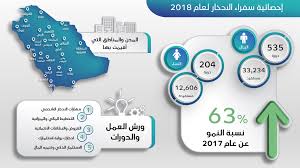 للاستفسارات تسعدنا خدمتكم عبر حسابنا: 46 Ø£Ù„Ù Ù…Ø³ØªÙÙŠØ¯ ÙˆÙ…Ø³ØªÙÙŠØ¯Ø© Ù…Ù† Ø¯ÙˆØ±Ø§Øª Ø¨Ù†Ùƒ Ø§Ù„ØªÙ†Ù…ÙŠØ© Ø§Ù„Ø§Ø¬ØªÙ…Ø§Ø¹ÙŠØ© ÙÙŠ Ø§Ù„Ø«Ù‚Ø§ÙØ© Ø§Ù„Ù…Ø§Ù„ÙŠØ©