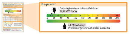 Welchen vorteil hat der energiepass für hauskäufer? Energieausweis Energielabel Bundesverband Warmepumpe Bwp E V