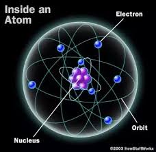 Atomic Orbital - Wikipedia