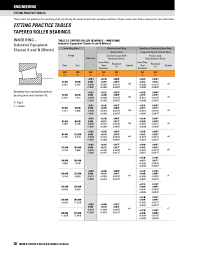 timken tapered roller bearing catalog