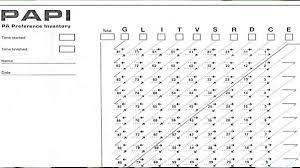 Maybe you would like to learn more about one of these? Tes Psikologi Papikostik Tahun 2021 Delta Psikologi