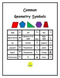 Mini Poster Common Geometry Symbols Math Methods Elementary Math Middle School Math