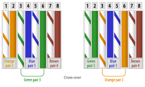 It shows the elements of the circuit as simplified forms, and the power as well as signal connections in between the gadgets. Cat 5 Ethernet Cable Standards Pin Out Assignments