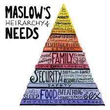 A More Fluid Look At Life And Going Beyond Maslow S Hierarchy Social Work Maslow S Hierarchy Of Needs Psychology