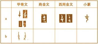 一 蠢 值十万古文字学者蒋玉斌破译 悬赏 甲骨文 文化艺术网 文化艺术报 互联网新闻信息服务许可