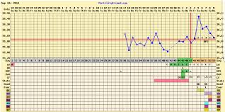 Temp Slowly Dropping Implantation Or Af Coming Soon