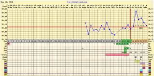 temp slowly dropping implantation or af coming soon