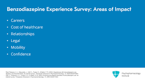 Image result for Benzodiazepine Intoxication