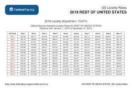 rest of u s pay locality general schedule pay areas