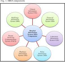Learn about malaysia's healthcare system and how any upcoming changes may affect you. Pdf Implementation And Acceptance Of Hospital Information System Total Hospital Information System This Intermediate Hospital Information System Ihis And Basic Hospital Information System Bhis In Malaysian Public Hospitals Semantic Scholar
