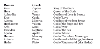 Greek Names And Meaning Ecosia In 2020 Greek Gods Goddess Names Greek Names And Meanings