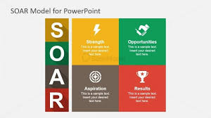 Soar Analysis Google Search
