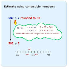 Estimate Quotients Compatible Numbers Teaching Math Fourth Grade Math Math Classroom