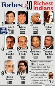 Mukesh Ambani Richest Person In India Net Worth 21 Bn Infographic Forbes Rich List