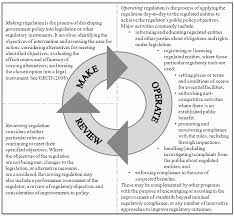 Not stated in the regulations or special matters related to provisions entrusted by the act orders: Https Aip Scitation Org Doi Pdf 10 1063 1 4972902