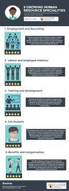 Pin On Employment Tips