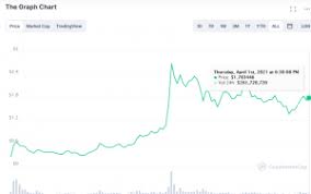 The crypto trader next names trustswap (swap), a project that calls itself the complete defi (decentralized finance) ecosystem, as yet another altcoin that is set to surge in april. Top 10 Altcoins To Invest In April 2021 Cardano Feed