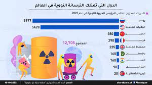 الترسانة النووية في العالم.. من يمتلكها؟ | إنفوغراف