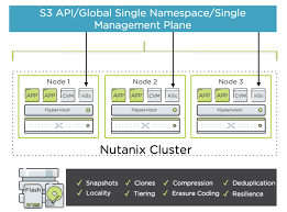 As you probably noticed already some differences between web ui and command line. Nutanix Clusters