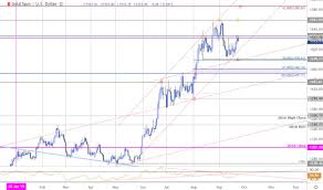 gold price targets xau usd rally at key inflection zone