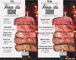 Meat Doneness Chart Meat Doneness Steak Doneness Chart Steak