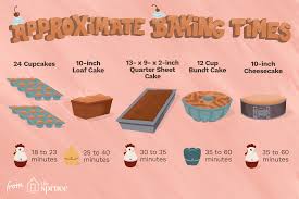 cake baking pans conversion times by pan size