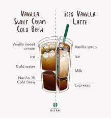 We did not find results for: Vanilla Sweet Cream Starbucks Coffee Company