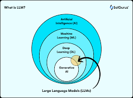 Image result for Large Language Model