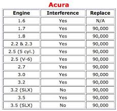 How To Know When To Replace Your Timing Belt