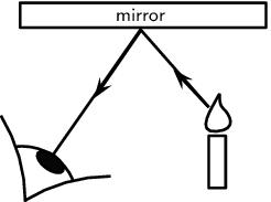 It's as simple as that. How Do We See Light Visible Light Siyavula