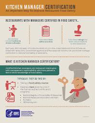 Certified Food Protection Manager Cfpm Certification